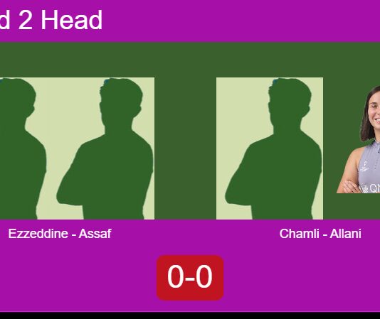 H2H, prediction: Ezzeddine, Assaf vs. Chamli, Allani – Round of 8 – FIP Gold Abidjan Match-Ezzeddine-Assaf-vs-Chamli-Allani