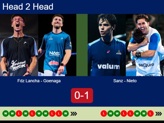 Match-Fdz-Lancha-Goenaga-vs-Sanz-Nieto-46348 Match-Fdz-Lancha-Goenaga-vs-Sanz-Nieto