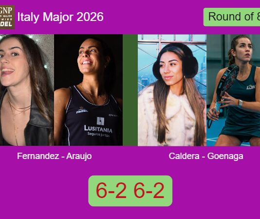 Fernandez Sanchez and Araujo motor past Caldera Sanchez and Goenaga Garcia 6-2 6-2 in Rome – Italy Major 2026 Match-Fernandez-Araujo-vs-Caldera-Goenaga