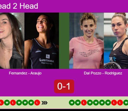 H2H, prediction: Fernandez Sanchez, Araujo vs. Dal Pozzo, Rodriguez – Round of 8 – Valladolid P2 2026 Match-Fernandez-Araujo-vs-Dal-Pozzo-Rodriguez