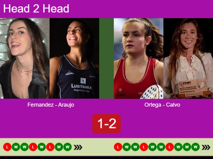 Match-Fernandez-Araujo-vs-Ortega-Calvo-76722 Match-Fernandez-Araujo-vs-Ortega-Calvo