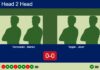 H2H, prediction: Fernandez Sanchez, Merino Nieto vs. Toppin, Jover – Round of 8 – FIP Silver Bandol Match-Fernandez-Merino-vs-Toppin-Jover