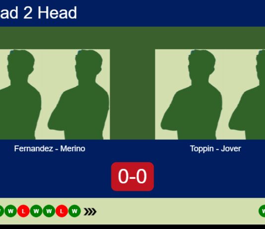H2H, prediction: Fernandez Sanchez, Merino Nieto vs. Toppin, Jover – Round of 8 – FIP Silver Bandol Match-Fernandez-Merino-vs-Toppin-Jover