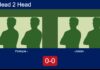 H2H, prediction: Ferreyra, vs. , Jordan – Round of 16 – FIP Silver Narbona Match-Ferreyra-Rodriguez-vs-Orloff-Jordan
