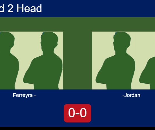 H2H, prediction: Ferreyra, vs. , Jordan – Round of 16 – FIP Silver Narbona Match-Ferreyra-Rodriguez-vs-Orloff-Jordan