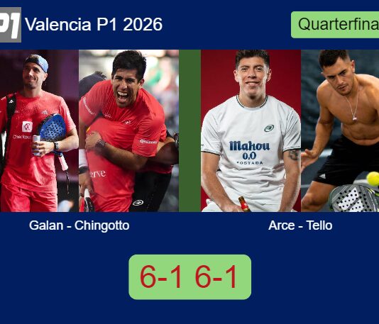 Match-Galan-Chingotto-vs-Arce-Tello