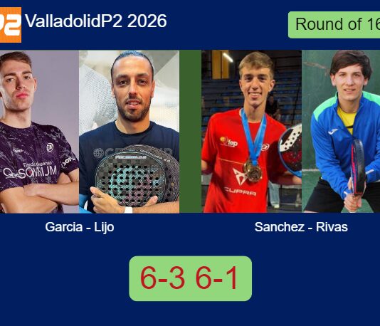 Garcia Rodrigo and Lijo crush Sanchez Arriaga and Rivas Garcia 6-3 6-1 in Valladolid – Valladolid P2 2026 Match-Garcia-Lijo-vs-Sanchez-Rivas
