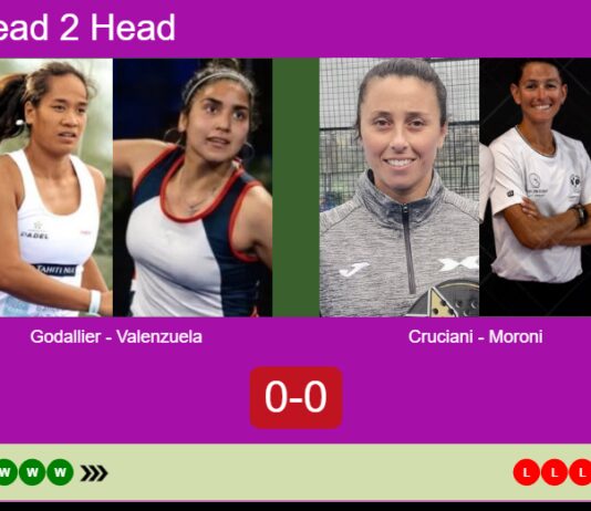 H2H, prediction: Godallier, Agustina Valenzuela vs. Cruciani, Moroni – Round of 8 – FIP Silver Giulianova Match-Godallier-Valenzuela-vs-Cruciani-Moroni