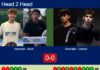 H2H, prediction: Gonzalez Blanco, Abud vs. Agustin Gonzalez, Cabeza Teres – Semifinal – FIP Silver Narbona Match-Gonzalez-Abud-vs-Gonzalez-Cabeza