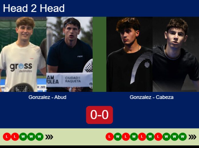 Match-Gonzalez-Abud-vs-Gonzalez-Cabeza