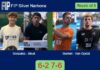 Gonzalez Blanco and Abud toppled Guimet Bigas and Van Opstal 6-2 7-6 in Narbona – FIP Silver Narbona Match-Gonzalez-Abud-vs-Guimet-Van-Opstal