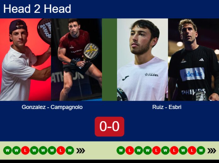 Match-Gonzalez-Campagnolo-vs-Ruiz-Esbri-23486 Match-Gonzalez-Campagnolo-vs-Ruiz-Esbri
