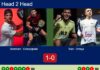 H2H, prediction: Gonzalez, Campagnolo vs. Ruiz, Ortega – Round of 16 – Valladolid P2 2026 Match-Gonzalez-Campagnolo-vs-Ruiz-Ortega