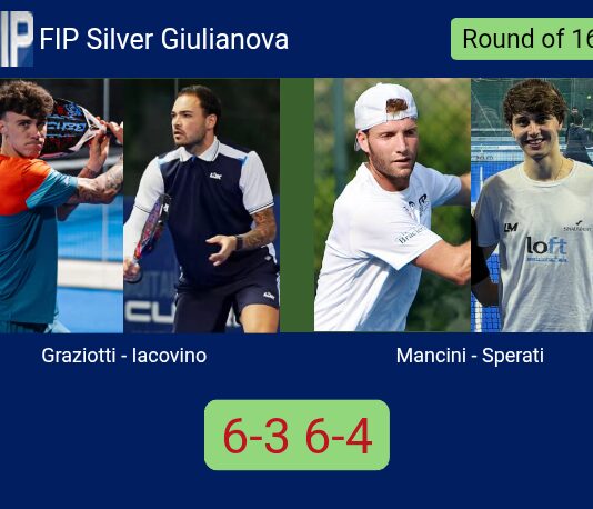 Graziotti and Iacovino defeated Mancini and Maria Sperati 6-3 6-4 in Giulianova – FIP Silver Giulianova Match-Graziotti-Iacovino-vs-Mancini-Sperati