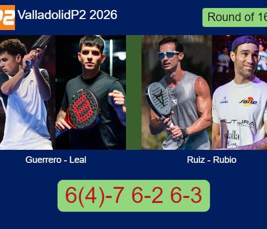 Guerrero and Leal survives Ruiz and Rubio 6(4)-7 6-2 6-3 in Valladolid – Valladolid P2 2026 Match-Guerrero-Leal-vs-Ruiz-Rubio