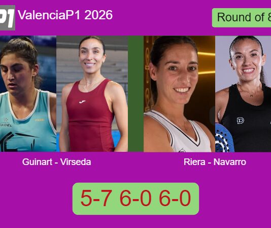 Guinart and Virseda ousted Riera and Navarro Lopez-Barajas 5-7 6-0 6-0 in Valencia – Valencia P1 2026 Match-Guinart-Virseda-vs-Riera-Navarro