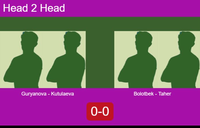 Match-Guryanova-Kutulaeva-vs-Bolotbek-Taher
