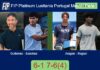 Gutierrez and Sanchez Blasco ousted Aragon Herrera and Roglan Pons 6-1 7-6(4) in Paredes – FIP Platinum Lusitania Portugal Master Padel Match-Gutierrez-Sanchez-vs-Aragon-Roglan