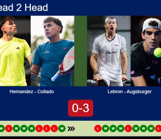 H2H, prediction: Hernandez, Collado vs. Lebron, Augsburger – Round of 8 – Valladolid P2 2026 Match-Hernandez-Collado-vs-Augsburger-Lebron