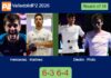 Hernandez and Martinez managed to beat Antonio Diestro and Piotto 6-3 6-4 in Valladolid – Valladolid P2 2026 Match-Hernandez-Martinez-vs-Diestro-Piotto
