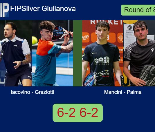 Iacovino and Graziotti trash Mancini and Palma 6-2 6-2 in Giulianova – FIP Silver Giulianova Match-Iacovino-Graziotti-vs-Mancini-Palma