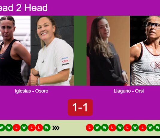 H2H, prediction: Iglesias Segador, Osoro Ulrich vs. Llaguno Zielinski, Orsi – Quarterfinal – FIP Platinum Lusitania Portugal Master Padel Match-Iglesias-Osoro-vs-Llaguno-Orsi