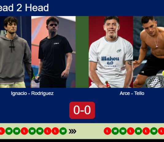 H2H, prediction: Ignacio De, Rodriguez Martinez vs. Arce, Tello – Round of 16 – Valencia P1 2026 Match-Ignacio-Rodriguez-vs-Arce-Tello