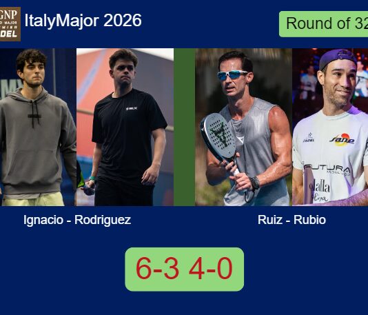 Ignacio De and Rodriguez Martinez motor past Ruiz and Rubio 6-3 4-0 in Rome – Italy Major 2026 Match-Ignacio-Rodriguez-vs-Ruiz-Rubio