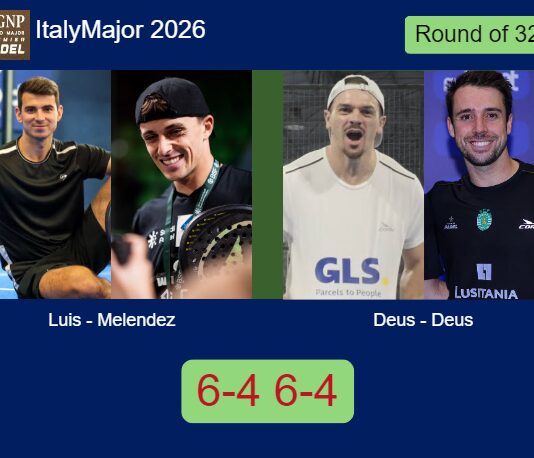 Luis Gonzalez and Melendez Amaya defeated Deus and Deus 6-4 6-4 in Rome – Italy Major 2026 Match-Luis-Melendez-vs-Deus-Deus