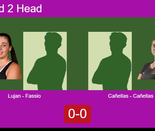 H2H, prediction: Lujan Rodriguez, Fassio Goyeneche vs. Cañellas Rodero, Cañellas – Round of 16 – FIP Platinum Sevilla Match-Lujan-Fassio-vs-Canellas-Canellas