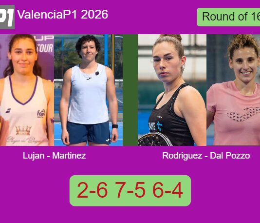 Lujan Rodriguez and Martinez survives Rodriguez and Dal Pozzo 2-6 7-5 6-4 in Valencia – Valencia P1 2026 Match-Lujan-Martinez-vs-Rodriguez-Dal-Pozzo