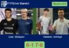 Luna Peinado and Moragues Moltò managed to beat Valcarcel Sanchez and Domingo Martinez 6-1 7-6 in Bandol – FIP Silver Bandol Match-Luna-Moragues-vs-Valcarcel-Domingo