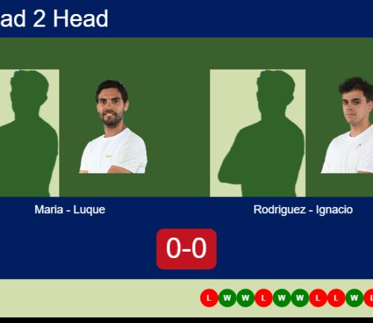 H2H, prediction: Maria Caiano, Luque vs. Rodriguez Martinez, Ignacio De – Round of 16 – FIP Platinum Sevilla Match-Maria-Luque-vs-Rodriguez-Ignacio