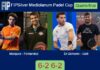 Marques Berdonce and Fernandez breeze past Di Giovanni and Galli 6-2 6-2 in Palermo – FIP Silver Mediolanum Padel Cup Match-Marques-Fernandez-vs-Di-Giovanni-Galli