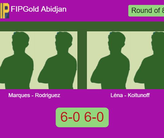 Marques Fernandes and Rodriguez Sanchez breeze past Léna and Koltunoff 6-0 6-0 in Abidjan – FIP Gold Abidjan Match-Marques-Rodriguez-vs-Lena-Koltunoff