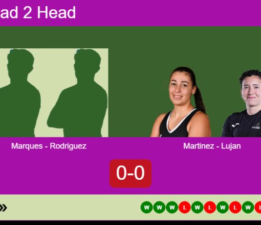 H2H, prediction: Marques Fernandes, Rodriguez Sanchez vs. Martinez, Lujan Rodriguez – Quarterfinal – FIP Gold Abidjan Match-Marques-Rodriguez-vs-Martinez-Lujan