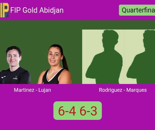 Martinez and Lujan Rodriguez managed to beat Rodriguez Sanchez and Marques Fernandes 6-4 6-3 in Abidjan – FIP Gold Abidjan Match-Martinez-Lujan-vs-Rodriguez-Marques