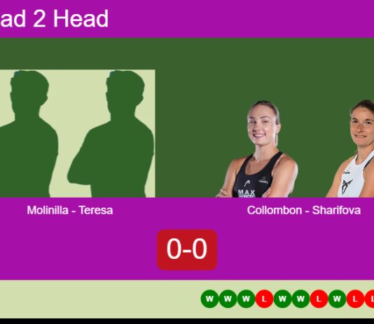 H2H, prediction: Molinilla Paniagua, Teresa Moriñigo vs. Collombon, Sharifova – Round of 16 – FIP Platinum Sevilla Match-Molinilla-Teresa-vs-Collombon-Sharifova