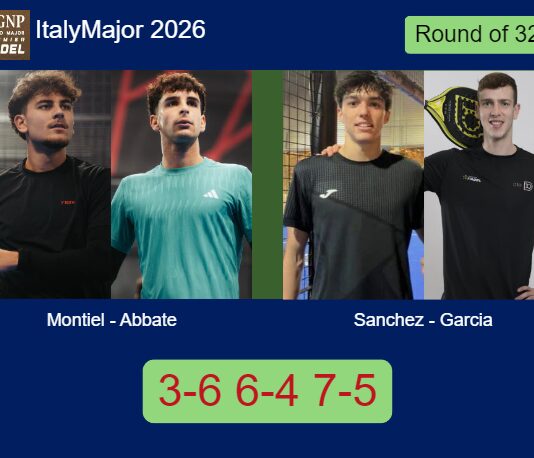 Montiel Caruso and Abbate outlasts Sanchez and Garcia Trabanco 3-6 6-4 7-5 in Rome – Italy Major 2026 Match-Montiel-Abbate-vs-Sanchez-Garcia