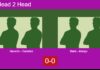 H2H, prediction: Navarro Fernandez, Sanchez Gonzalez vs. Barla, Maligo – Round of 8 – FIP Silver Bandol Match-Navarro-Sanchez-vs-Barla-Maligo