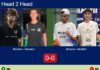 H2H, prediction: Navarro Porras, Sassano vs. Romera Barcelo, Archieri – Round of 8 – FIP Silver Bandol Match-Navarro-Sassano-vs-Romera-Archieri
