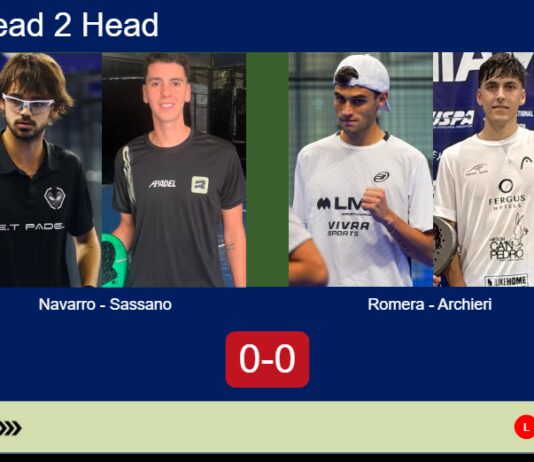 H2H, prediction: Navarro Porras, Sassano vs. Romera Barcelo, Archieri – Round of 8 – FIP Silver Bandol Match-Navarro-Sassano-vs-Romera-Archieri