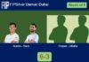 Nunes and Sans annihilate Corpas Bermudez and Villalta Aguilar 6-3 in Dubai – FIP Silver Damac Dubai Match-Nunes-Sans-vs-Corpas-Villalta