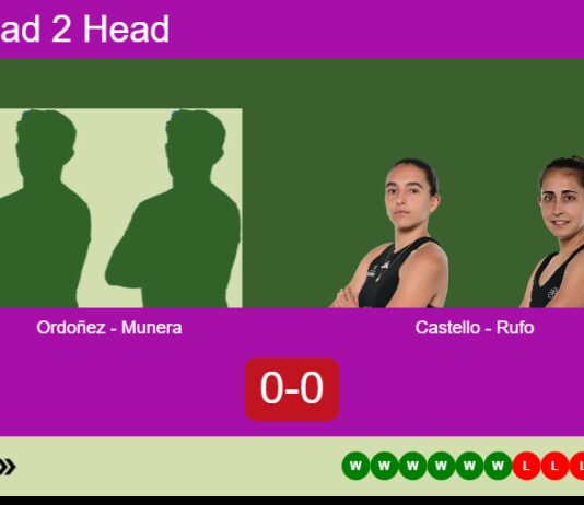 H2H, prediction: Ordoñez Romero, Munera Vila vs. Castello Lopez, Rufo Ortiz – Round of 8 – FIP Platinum Lusitania Portugal Master Padel Match-Ordonez-Munera-vs-Castello-Rufo