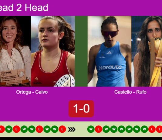 Match-Ortega-Calvo-vs-Castello-Rufo