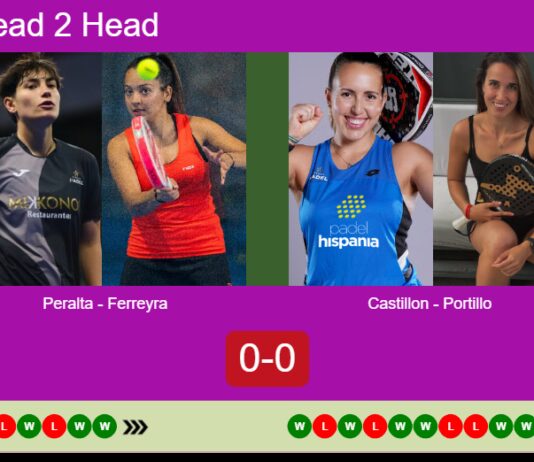 H2H, prediction: Peralta Exposito, Laura Ferreyra vs. Castillon Gamez, Portillo Perez – Semifinal – FIP Silver Giulianova Match-Peralta-Ferreyra-vs-Castillon-Portillo