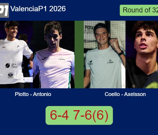 Match-Piotto-Antonio-vs-Coello-Axelsson