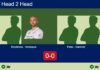 H2H, prediction: Raichman, Vanbauce vs. Peña Ruiz, Ramírez Pérez – Round of 8 – FIP Silver Bandol Match-Raichman-Vanbauce-vs-Pena-Ramirez
