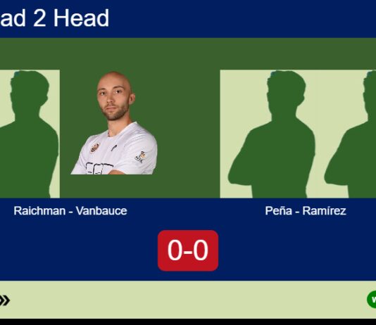 H2H, prediction: Raichman, Vanbauce vs. Peña Ruiz, Ramírez Pérez – Round of 8 – FIP Silver Bandol Match-Raichman-Vanbauce-vs-Pena-Ramirez