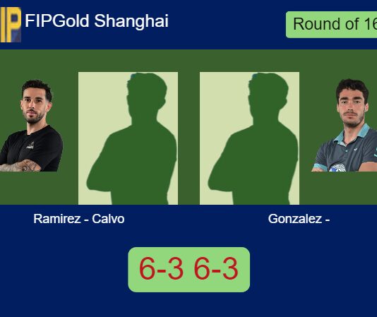 Ramirez Navas and Calvo Perez defeated Gonzalez and 6-3 6-3 in Shanghai – FIP Gold Shanghai Match-Ramirez-Calvo-vs-Gonzalez-Bayazid